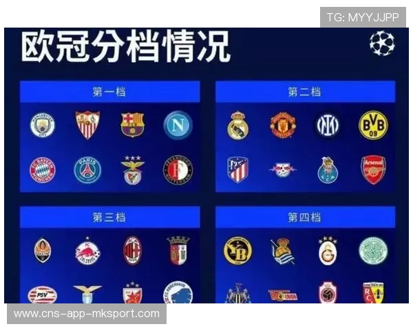 欧冠抽签出炉，豪门对决一触即发，欧冠抽签2021-2022